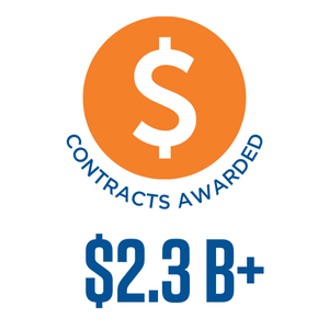 1.8B+ In Contracts Awarded